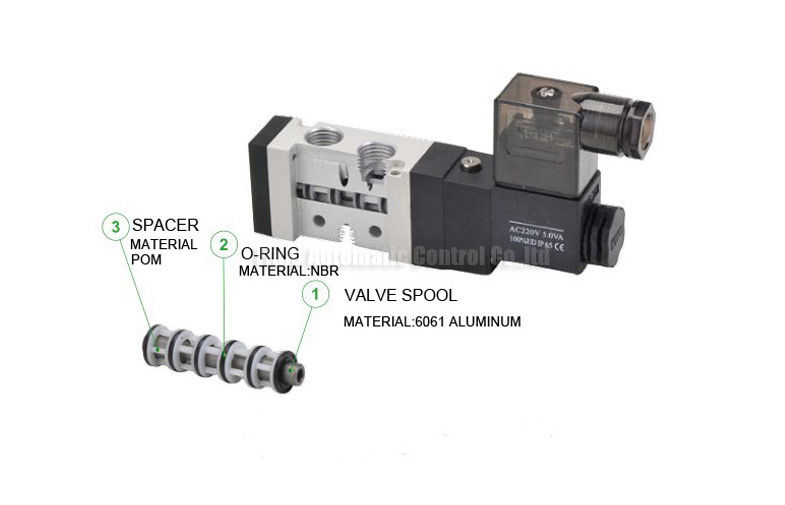 30 miljoen Keer Camozzi-het Type van Verbindingsstukkoker de Klep van de Solenoïdecontrole